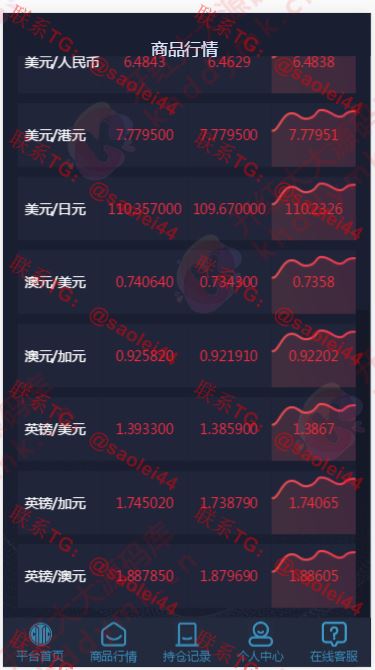 微交易时间盘/点位盘/外汇贵金属交易平台/K线正常-heichanym.com-黑产源码
