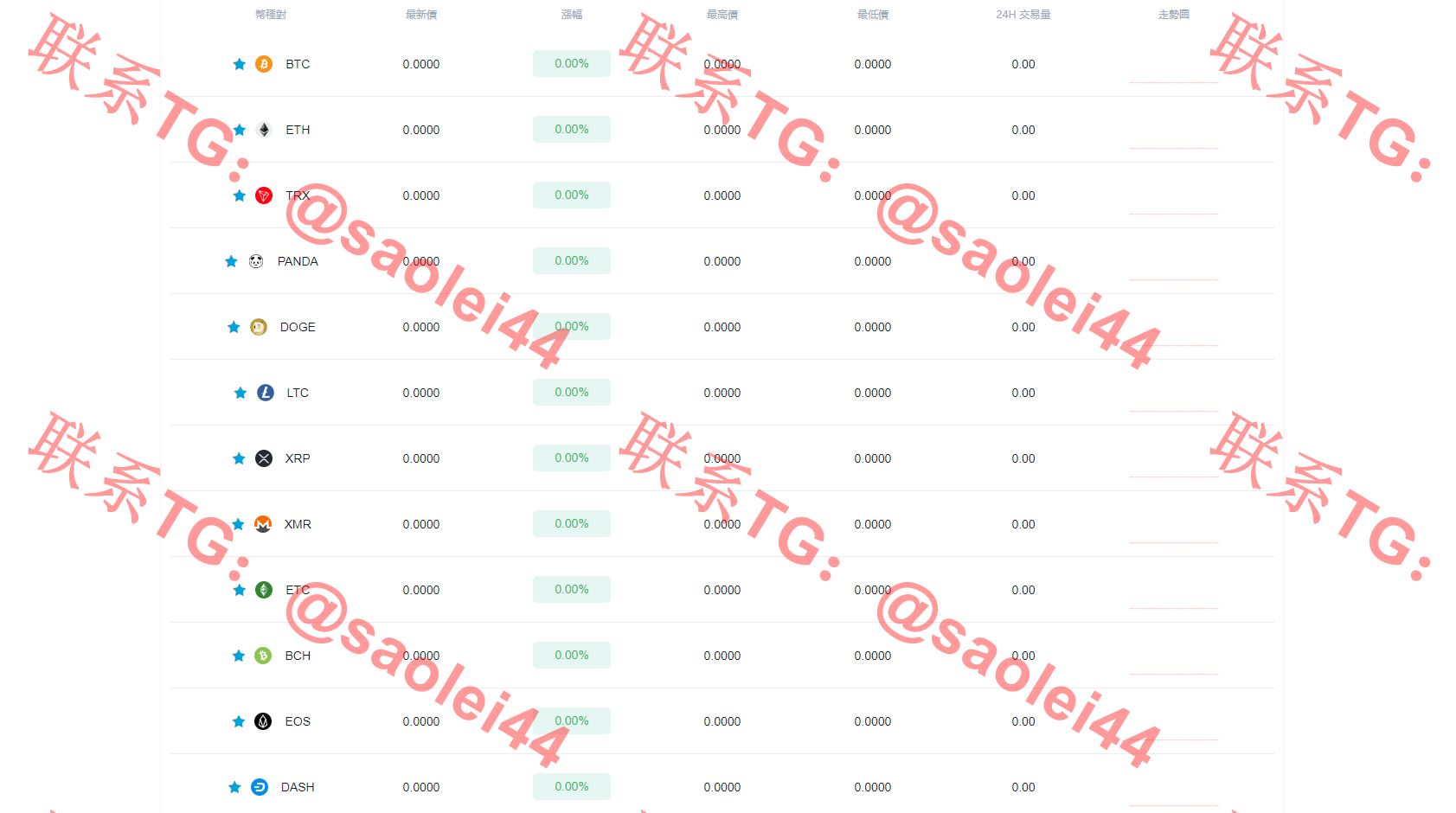 OKCoinsgp区块链交易所源码/支持pc+h5/带vue源码/带安装搭建教程-heichanym.com-黑产源码