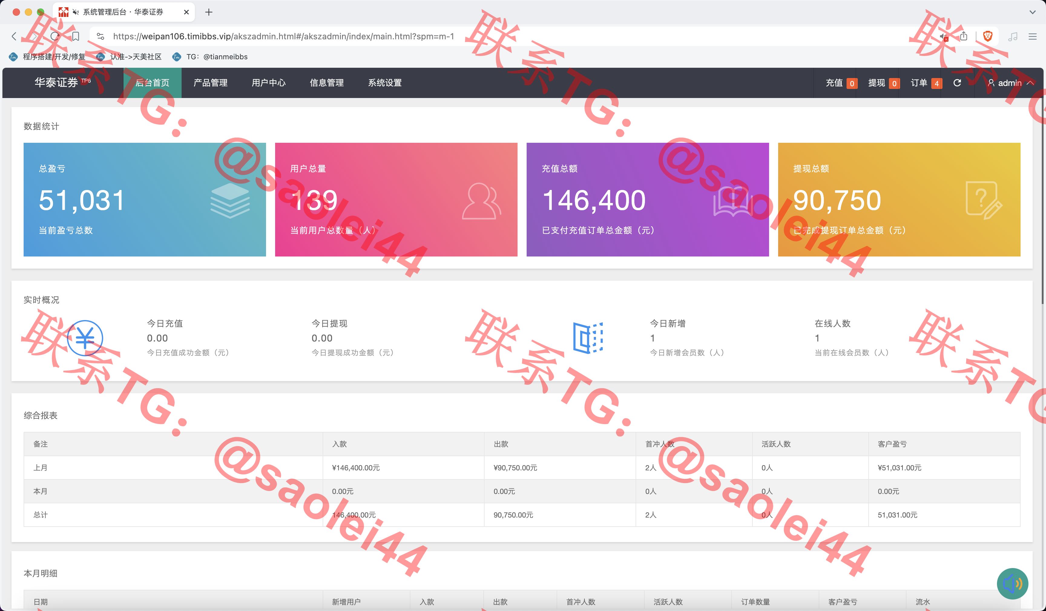【售】周大福微盘UI二开版/单控全控+改单/前端html+后端PHP-heichanym.com-黑产源码