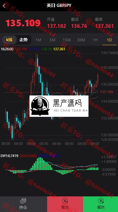 最新发布币圈源码完美K线接口全部正常全新首发区块链源码+视频教程等完美修复版 最新发布币圈源码完美K线接口全部正常全新首发区块链源码+视频教程等完美修复版