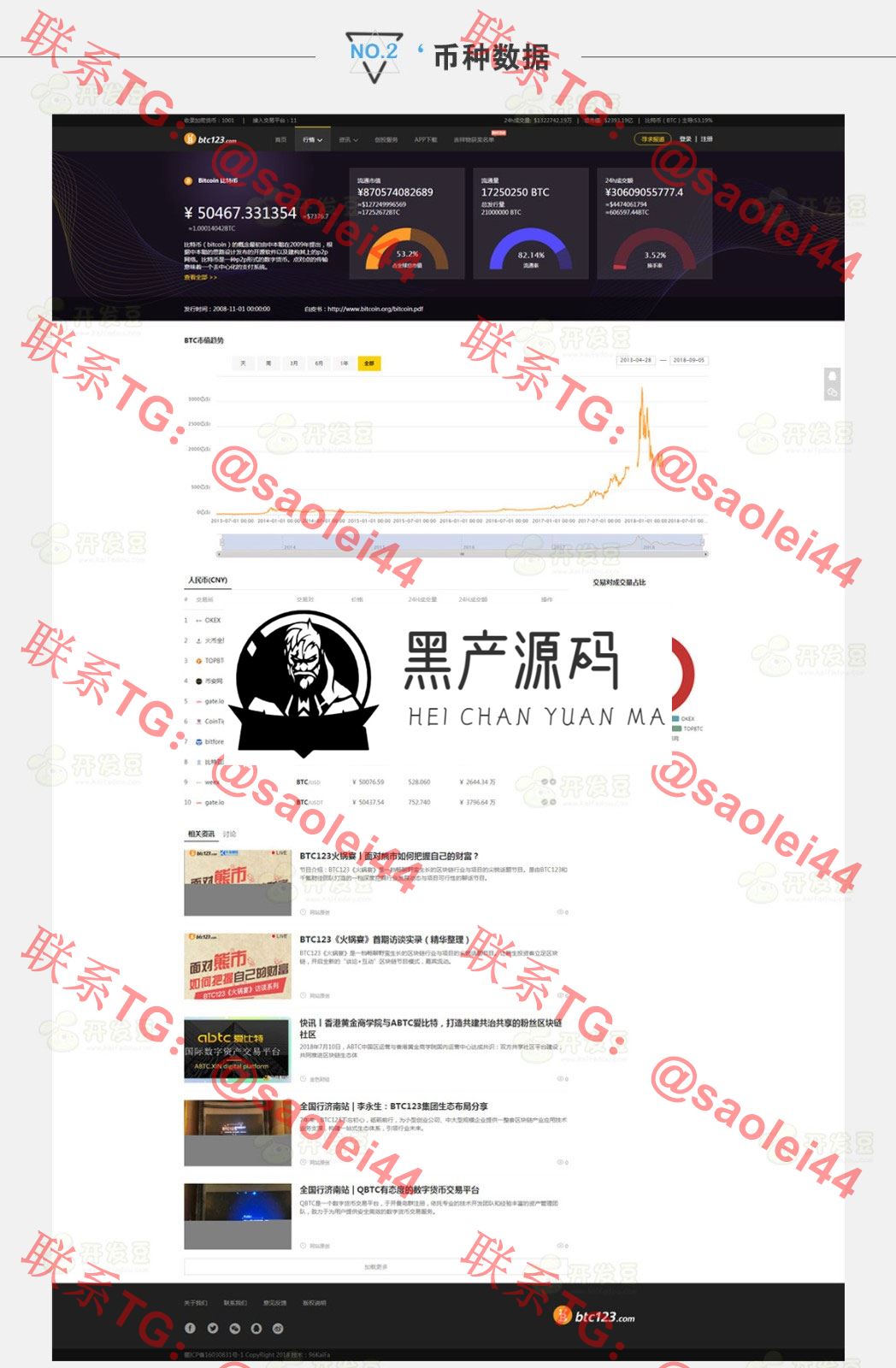 站长亲测版 92kaifa帝国CMS7.5仿《BTC123》区块链门户网站源码 带火车头采集